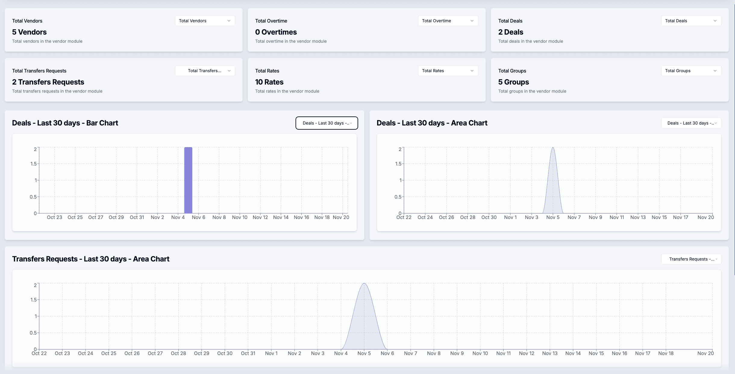 Finance and inventory analytics