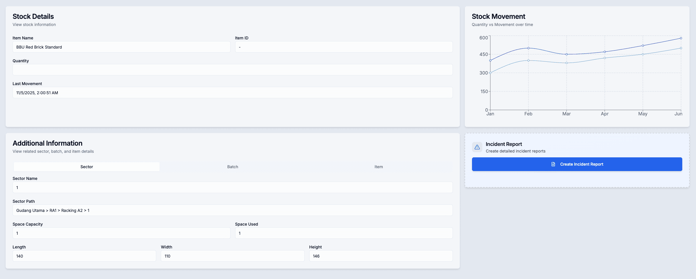 Operations and supply coordination